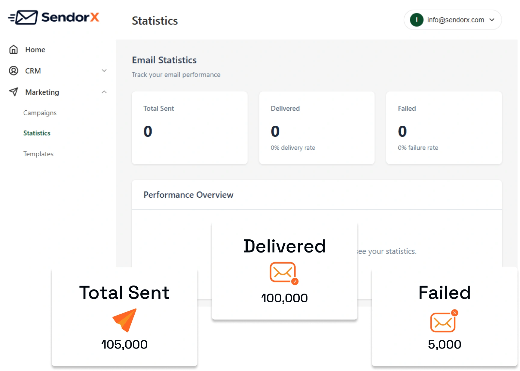 Email statistics